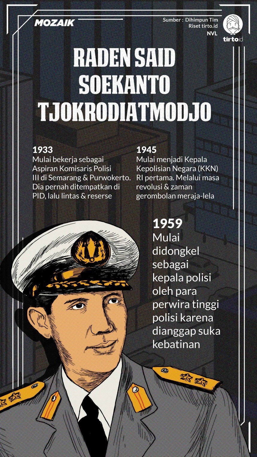 Infografik Mozaik Soekanto Tjokrodiatmodjo