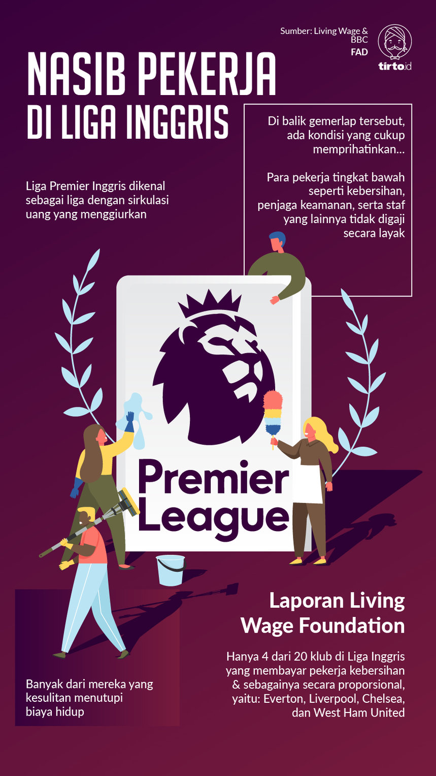Infografik Kesenjangan Liga Inggris