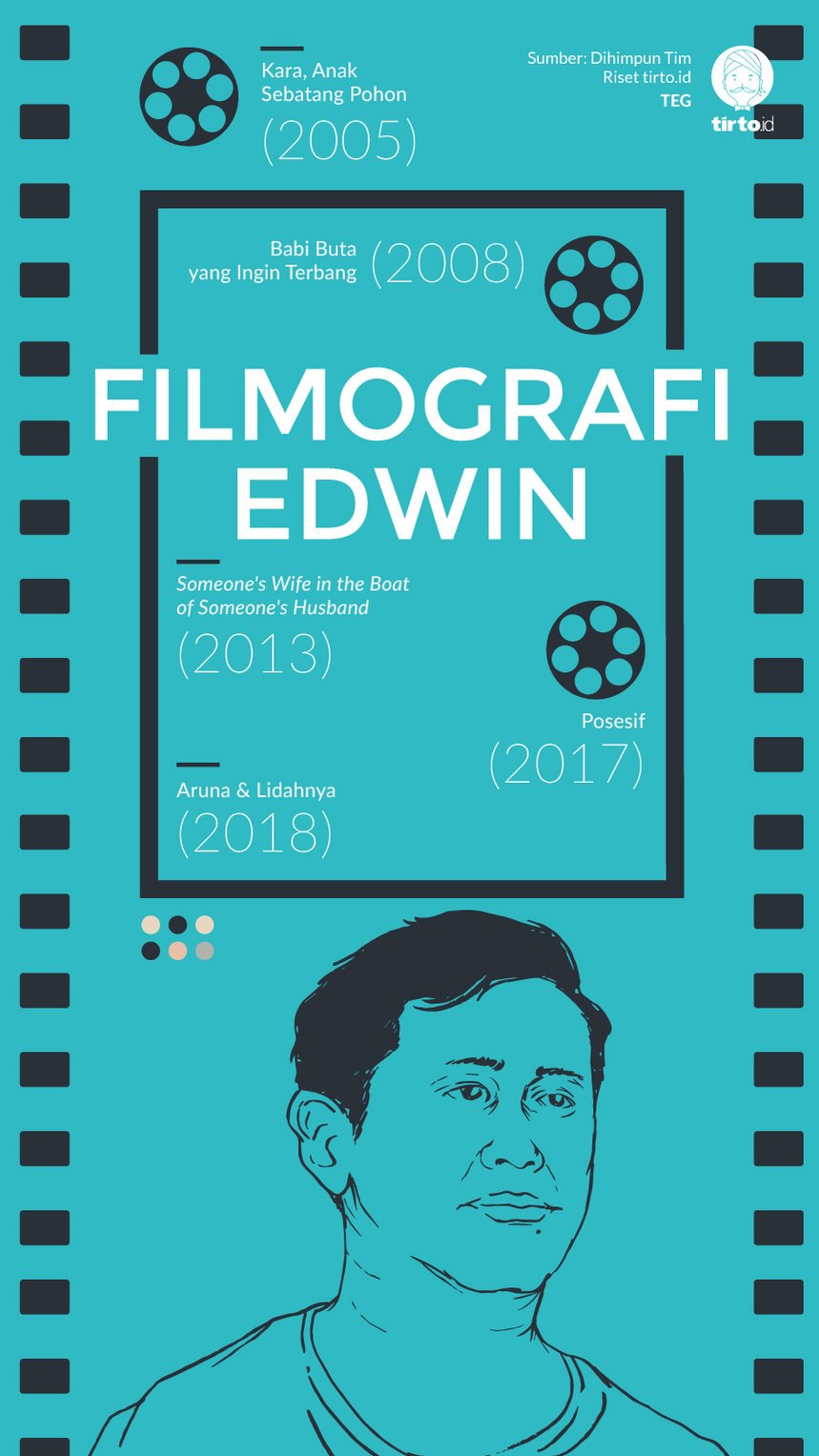 Infografik Filmografi Edwin