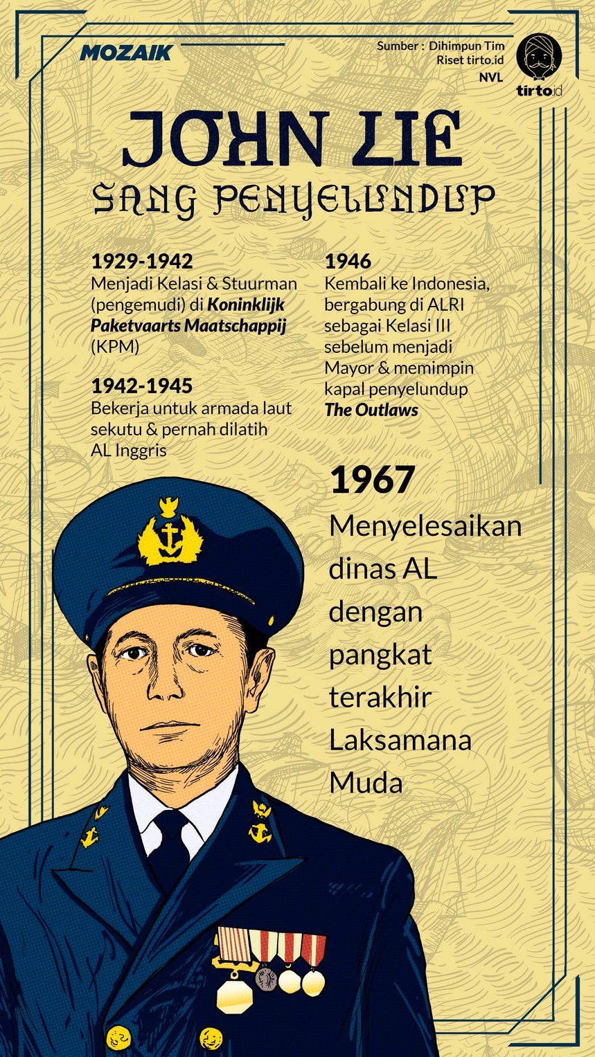 Infografik Mozaik Laksamana John Lie