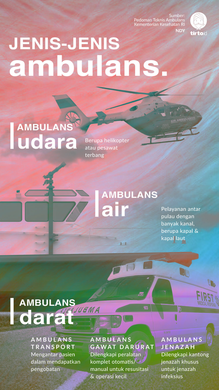 Infografik Jenis Ambulans