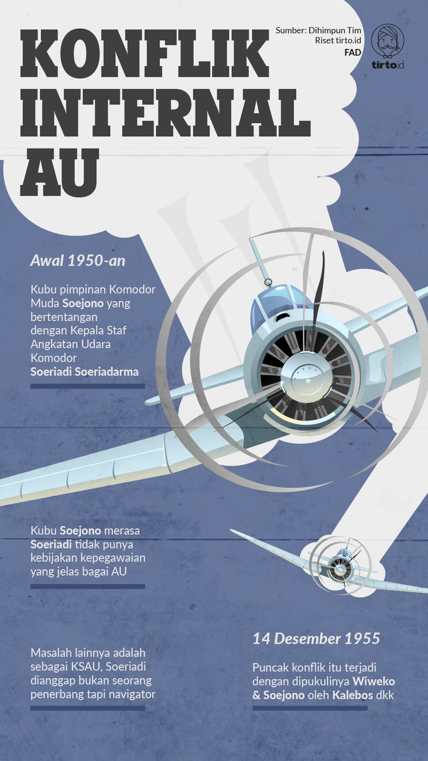 Infografik Konflik Internal AU