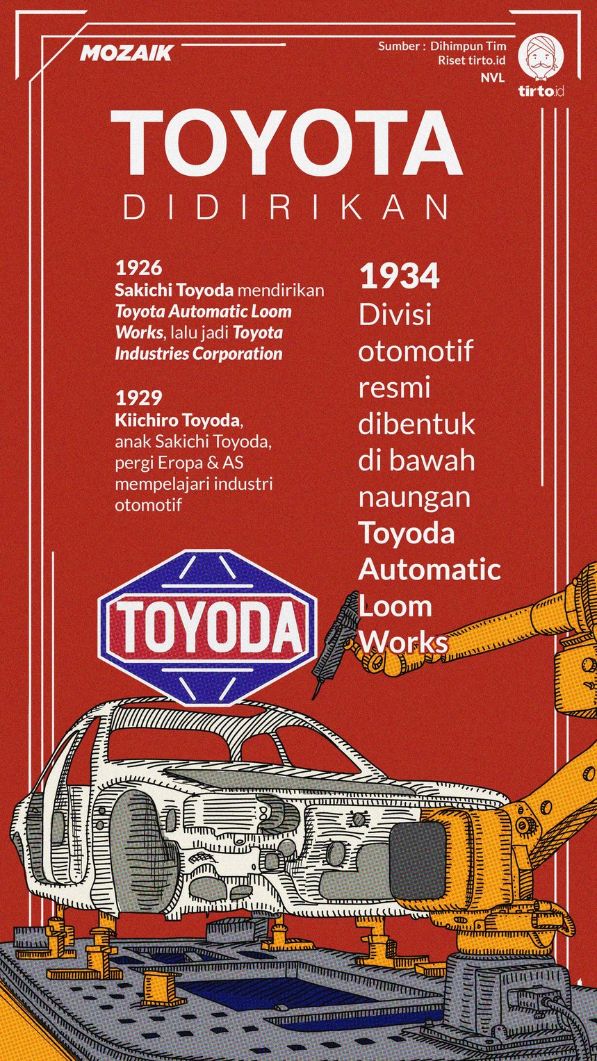 Infografik Mozaik Toyota