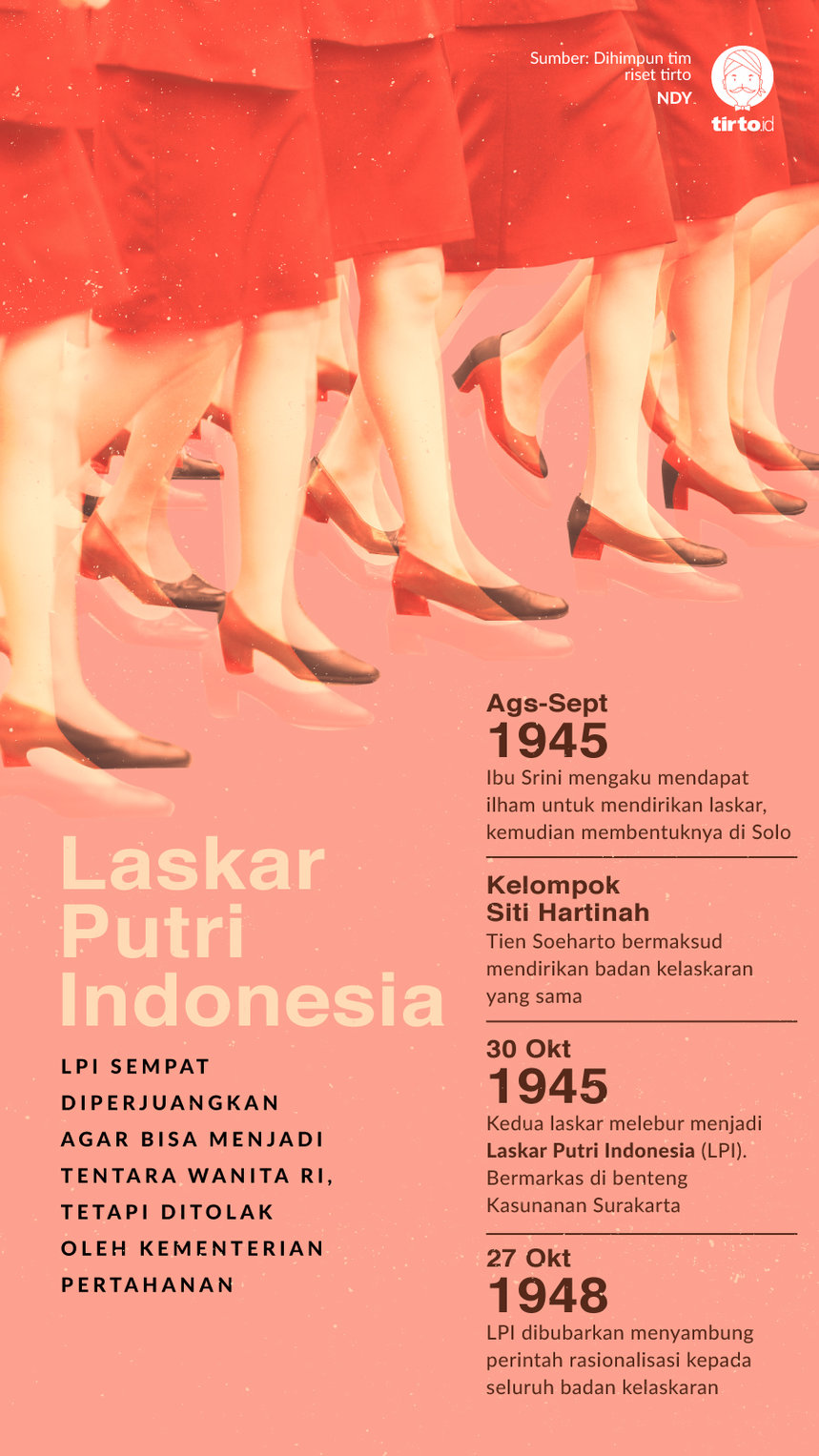 Infografik Laskar Putri Indonesia