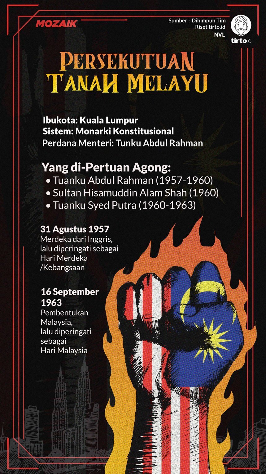 Peristiwa 16 september 1963 malaysia
