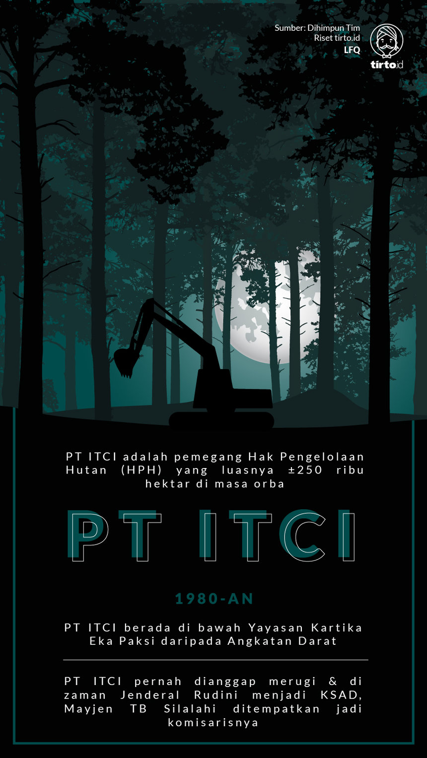 Infografik PT ITCI