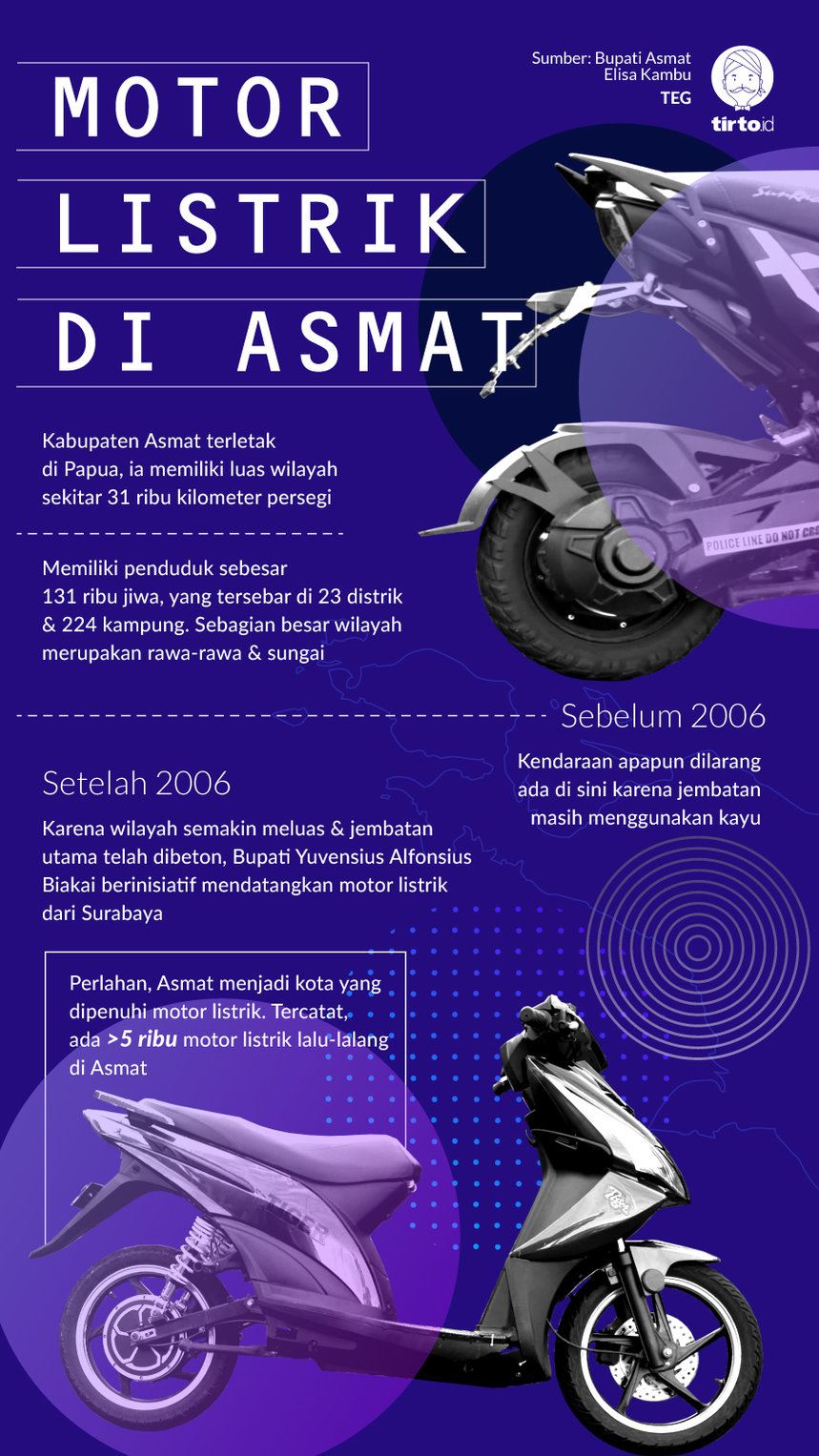 Infografik Motor Listrik di asmat
