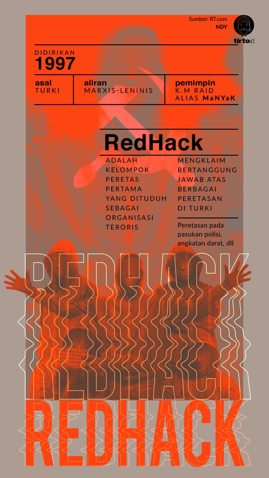 Infografik RedHack
