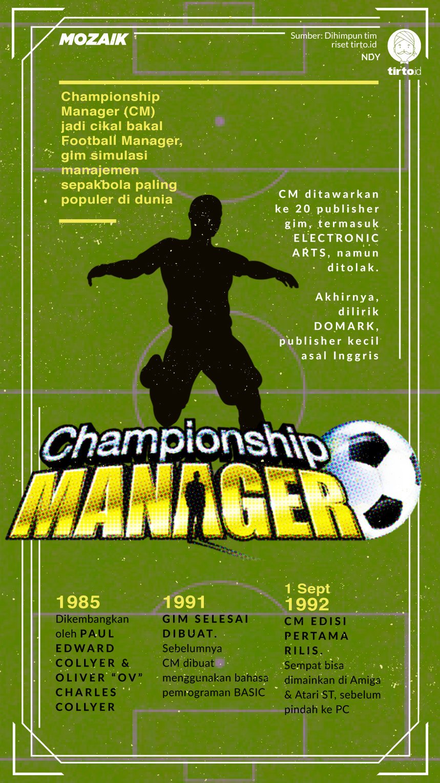 Infografik Mozaik Championship Manager