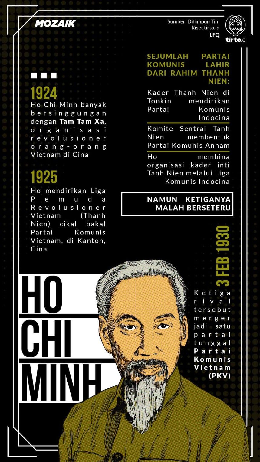 Infografik Mozaik Ho Chi Minh