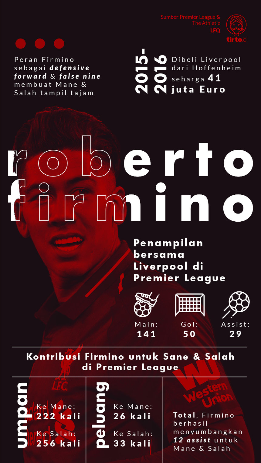 Infografik Roberto Firmino
