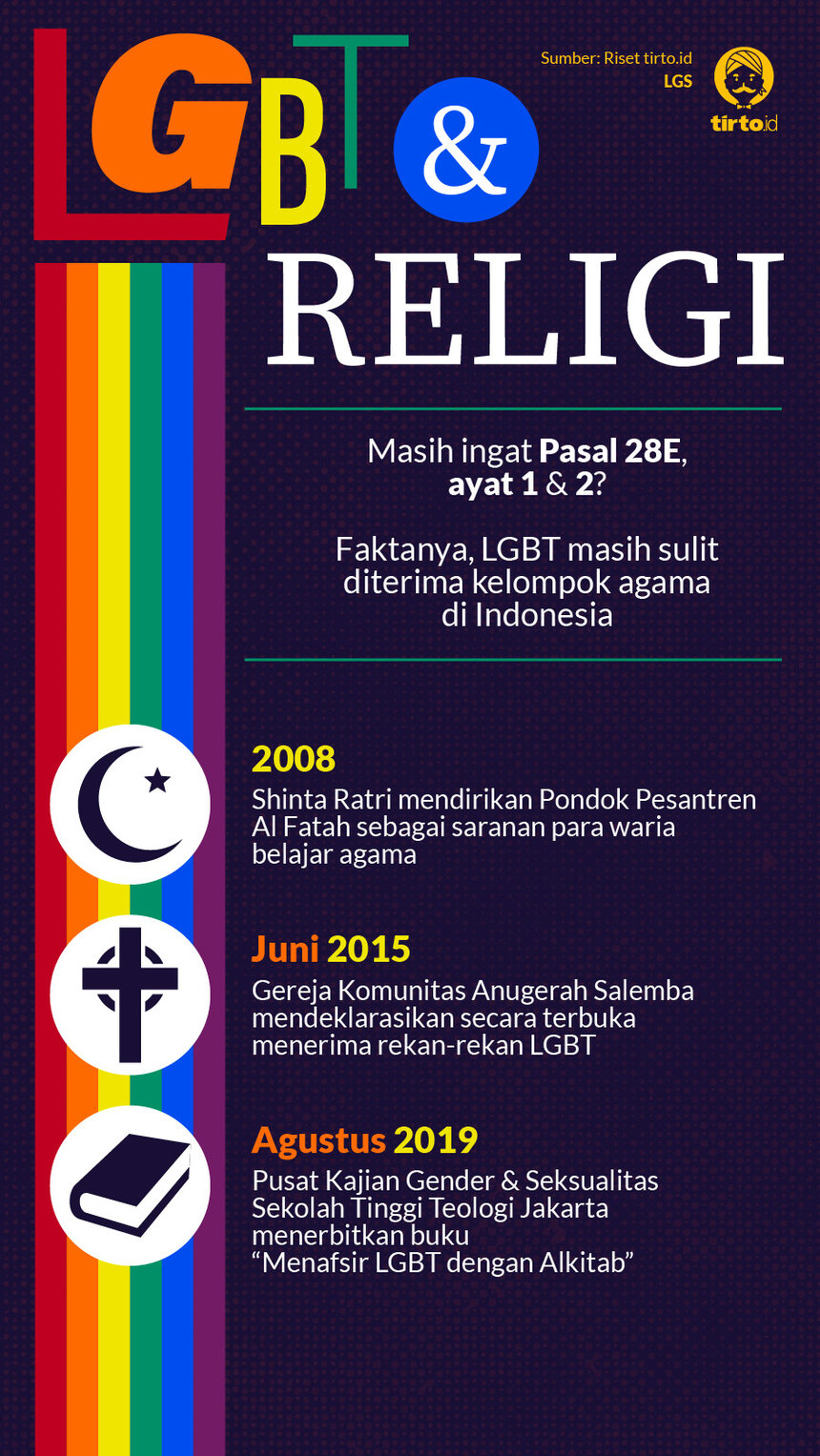 Infografik LGBT dan Religi