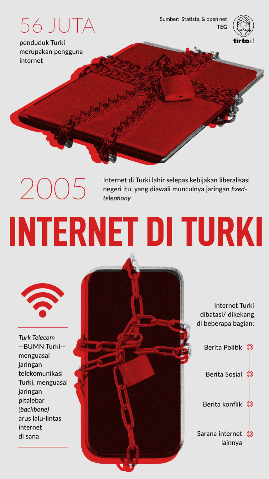 Infografik Internet di Turki