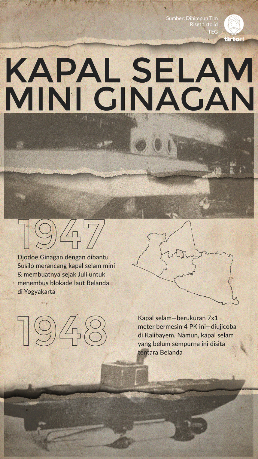 Infografik Kapal Selam Mini Ginagan