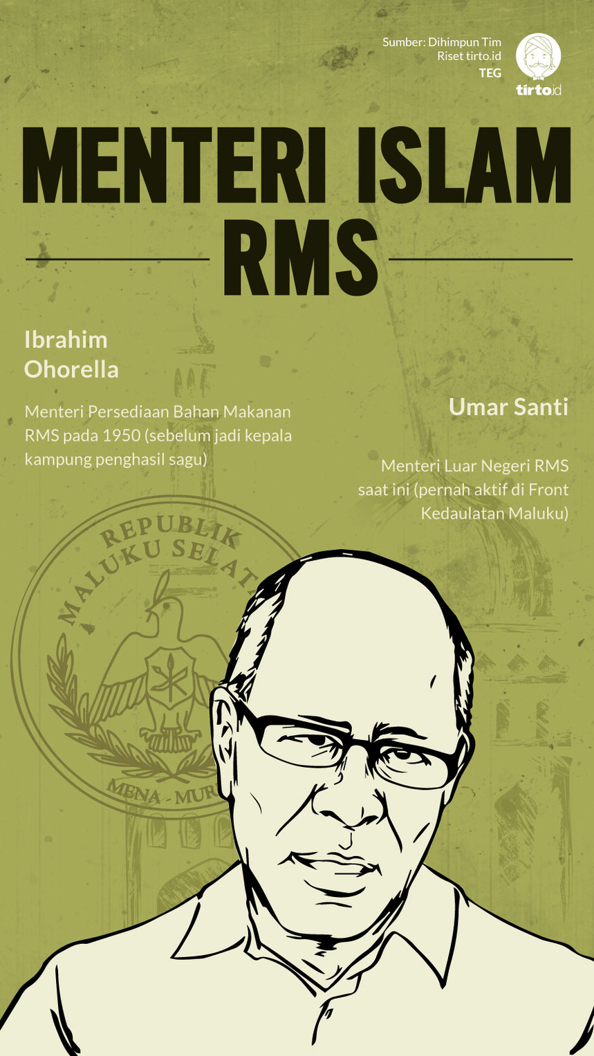 Infografik Menteri Islam RMS