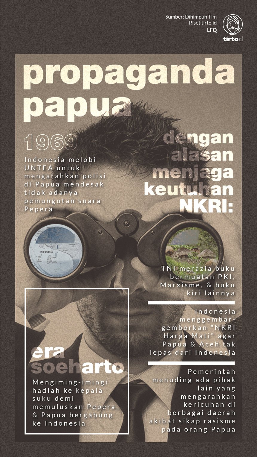 Infografik Propaganda Papua