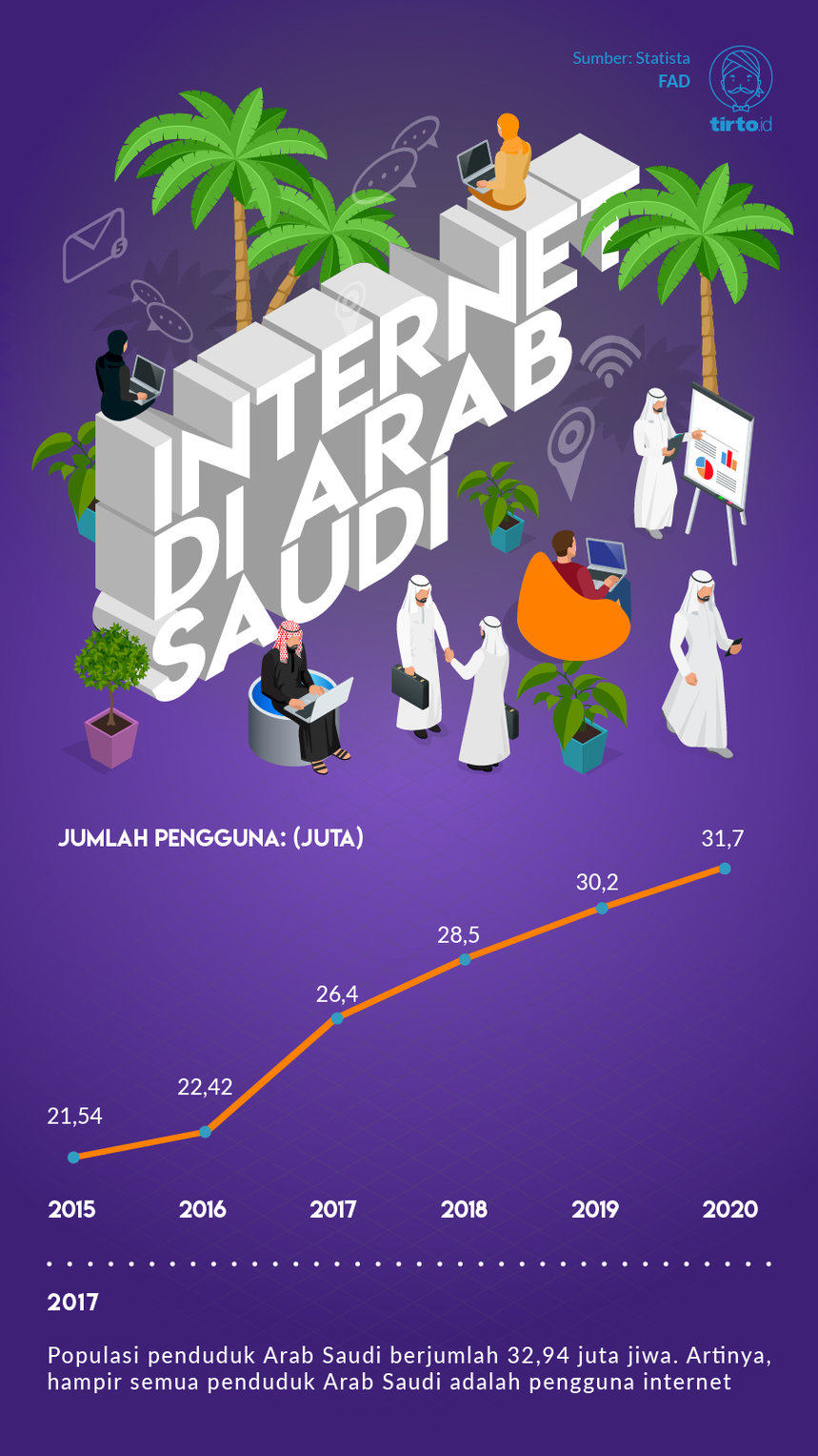 Infografik Internet di Arab Saudi