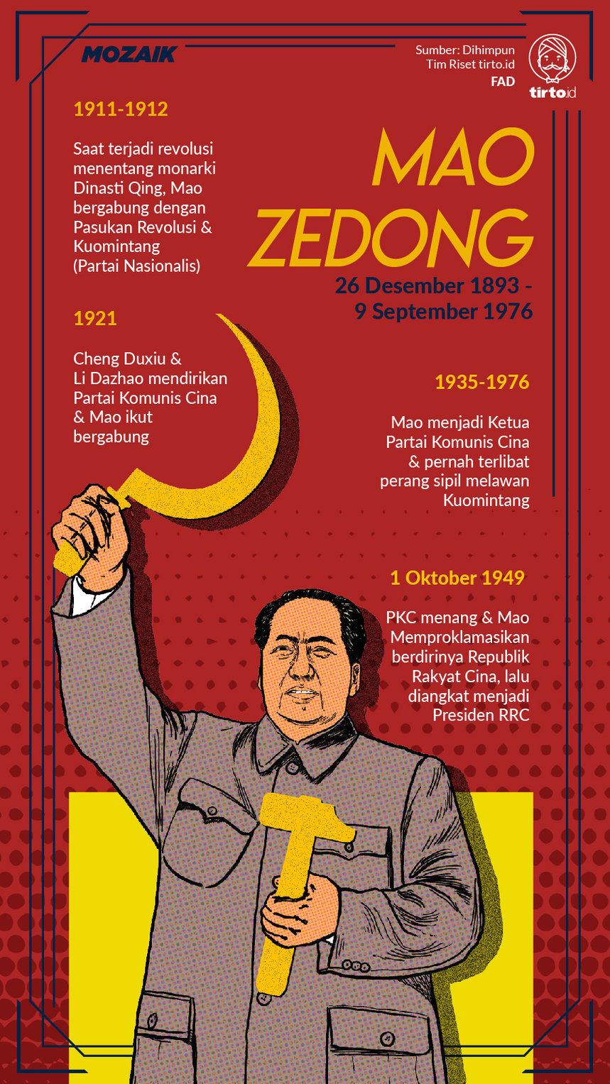 Infografik Mozaik Mao Zedong