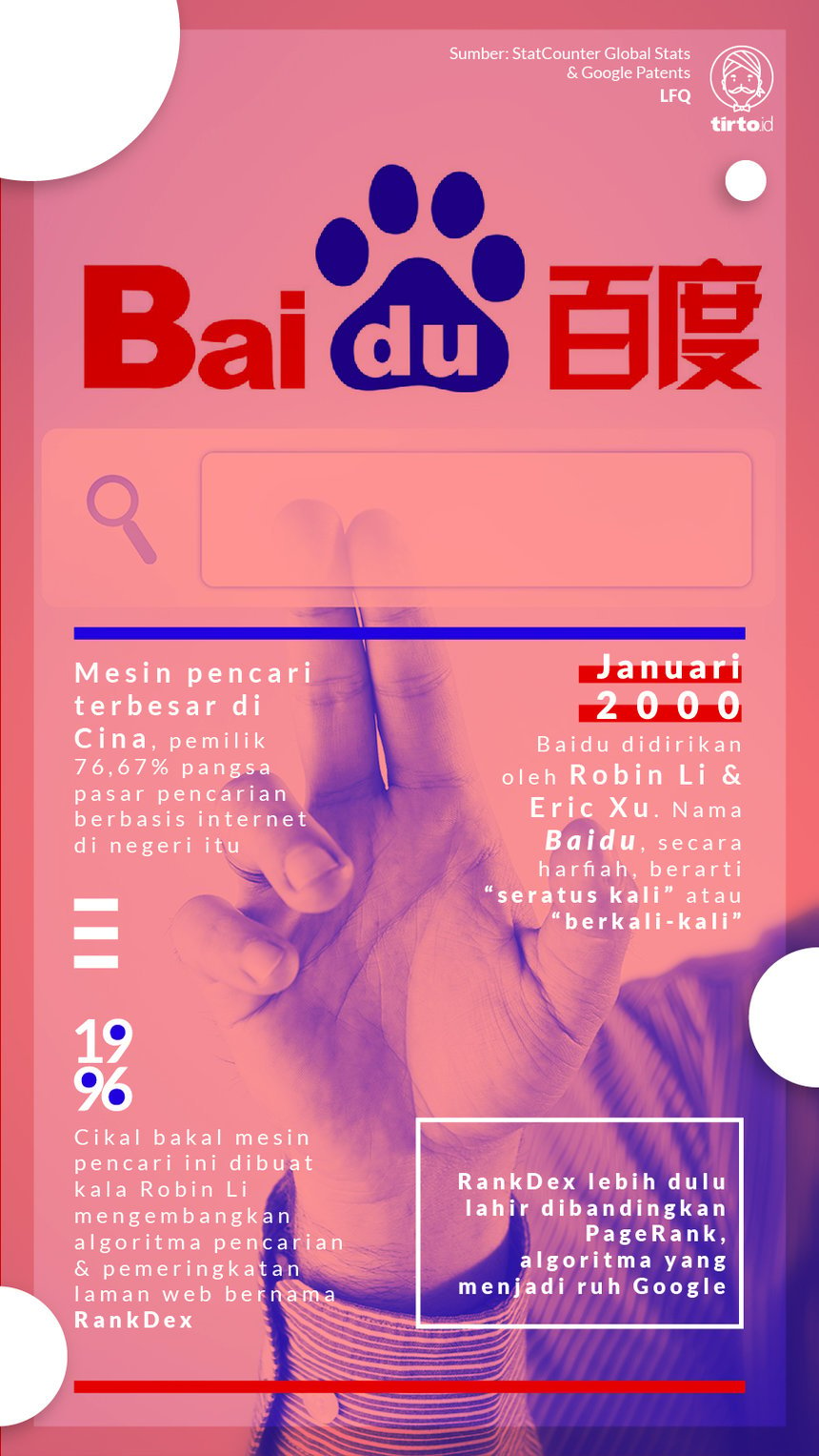 Infografik Baidu