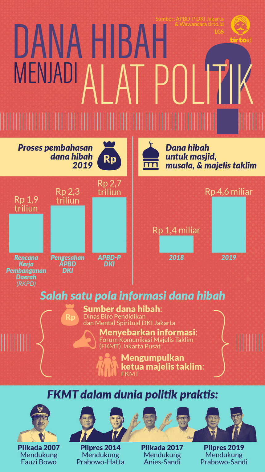 Infografik HL Indepth APBD Jakarta