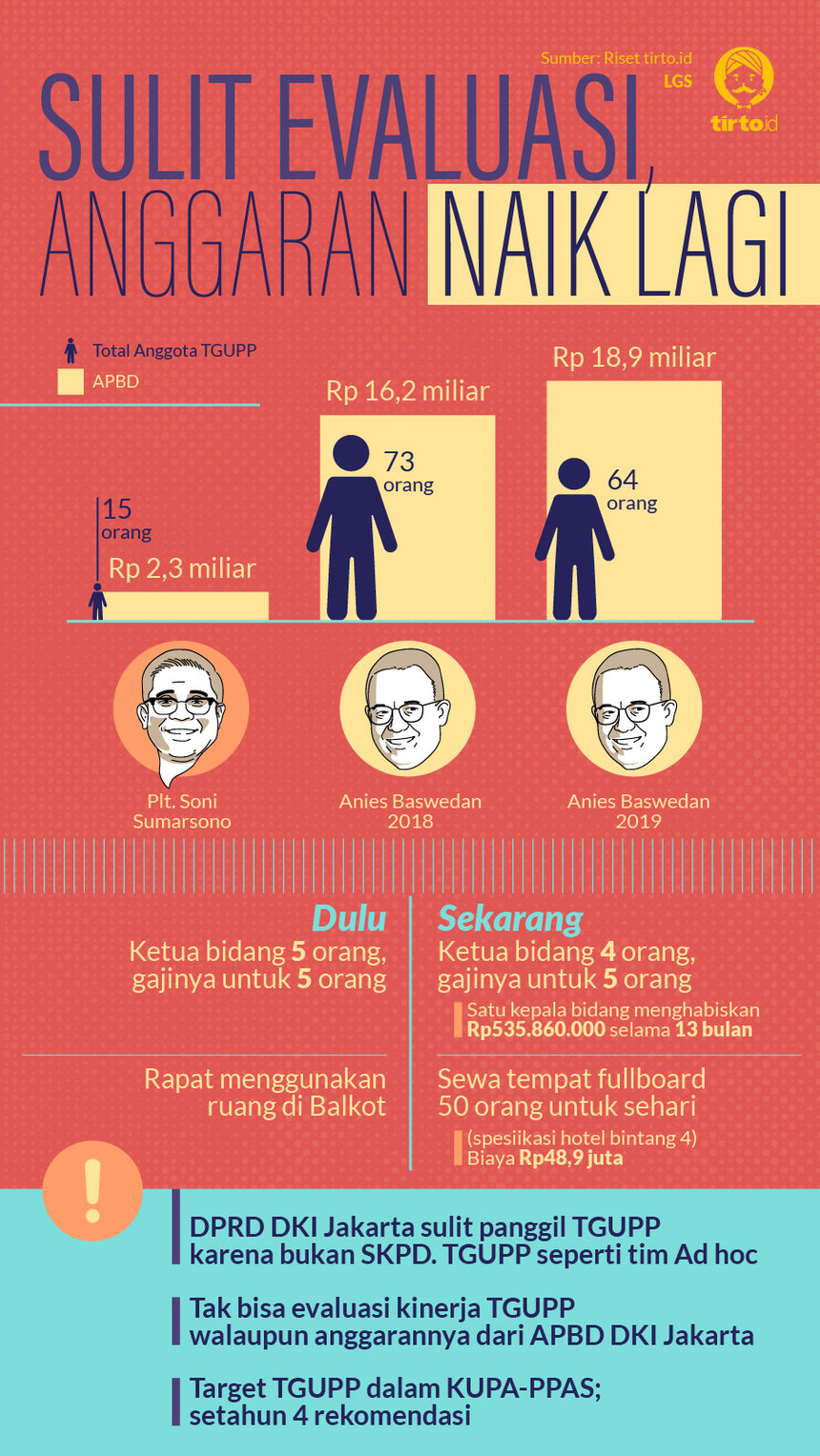 Infografik HL Indepth APBD Jakarta