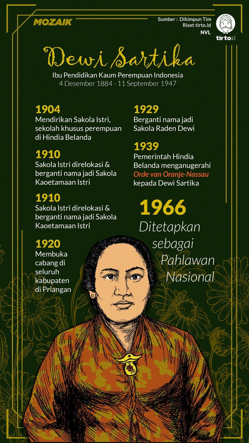 Infografik Mozaik Dewi Sartika