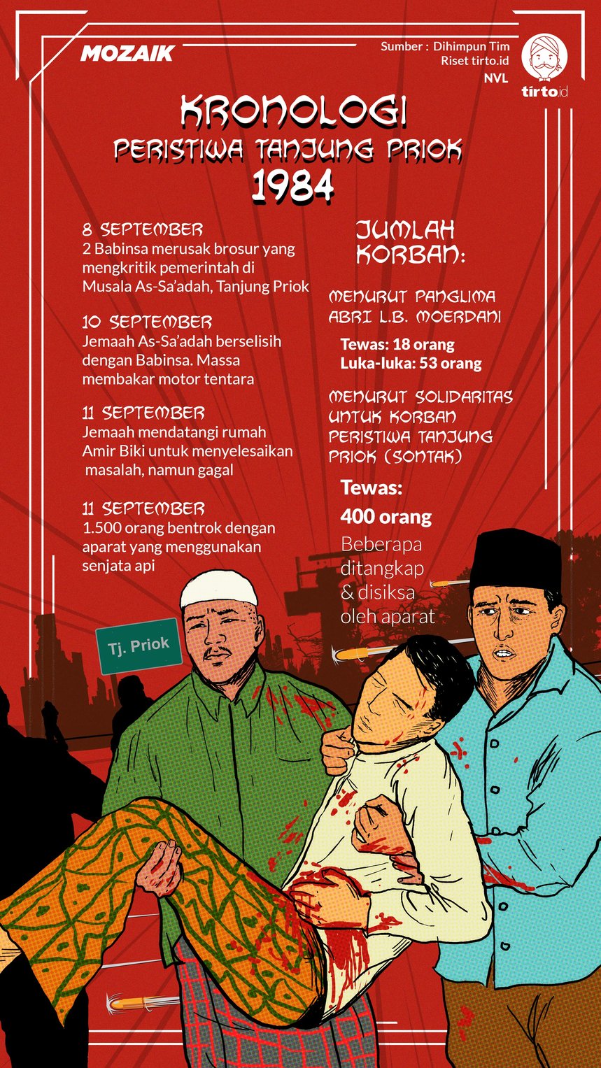 Infografik Mozaik Peristiwa Tanjung Priok