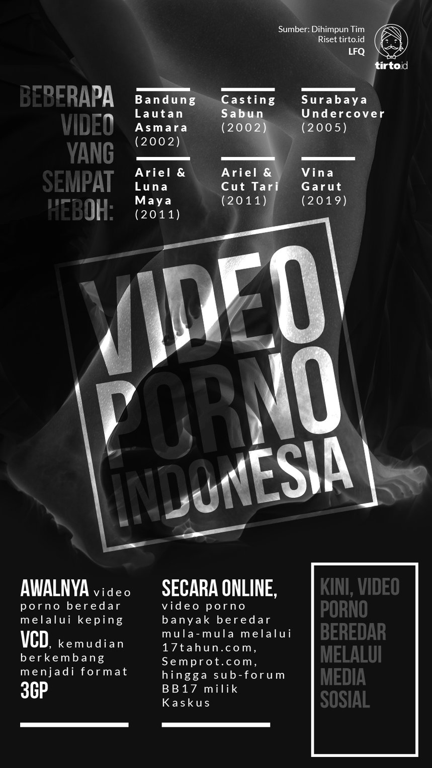 Infografik Video Porno Indonesia