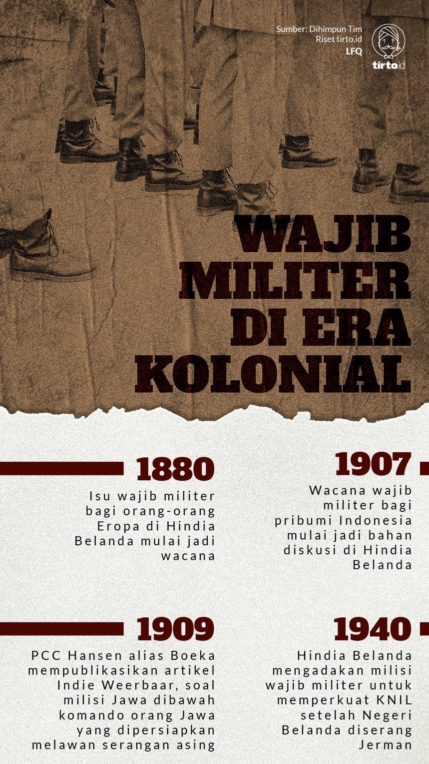 Infografik Wajib Militer di Era Kolonial