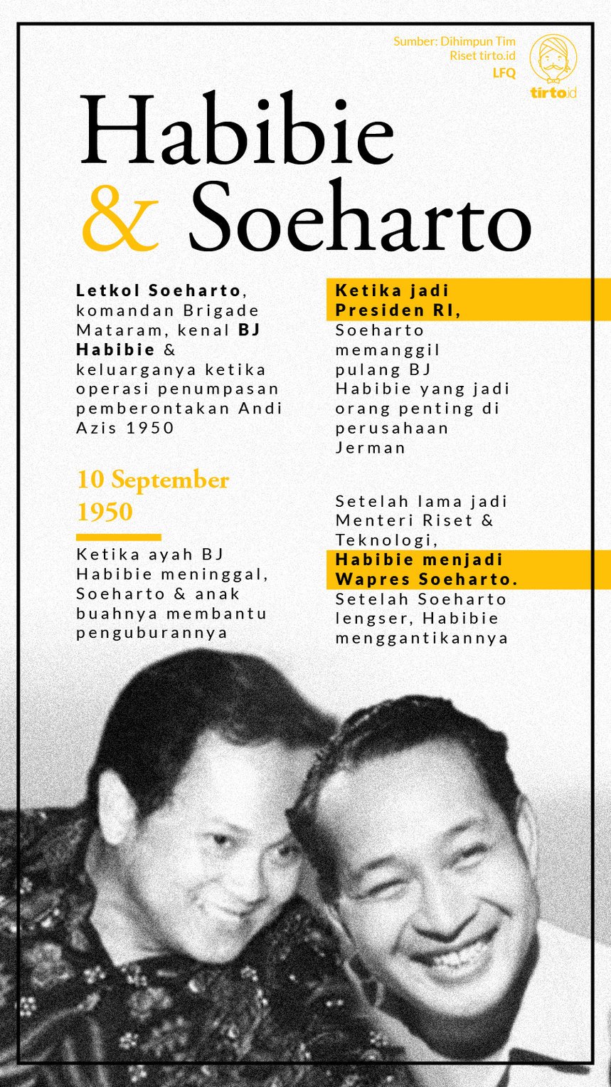 Infografik Habibie dan Soeharto