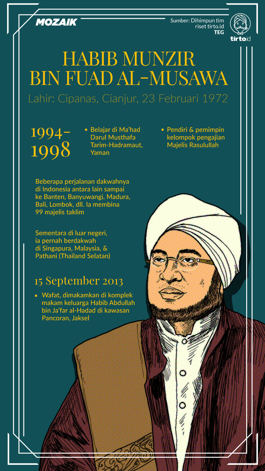 Infografik Mozaik Habib Munzir bin Fuad al-musawa
