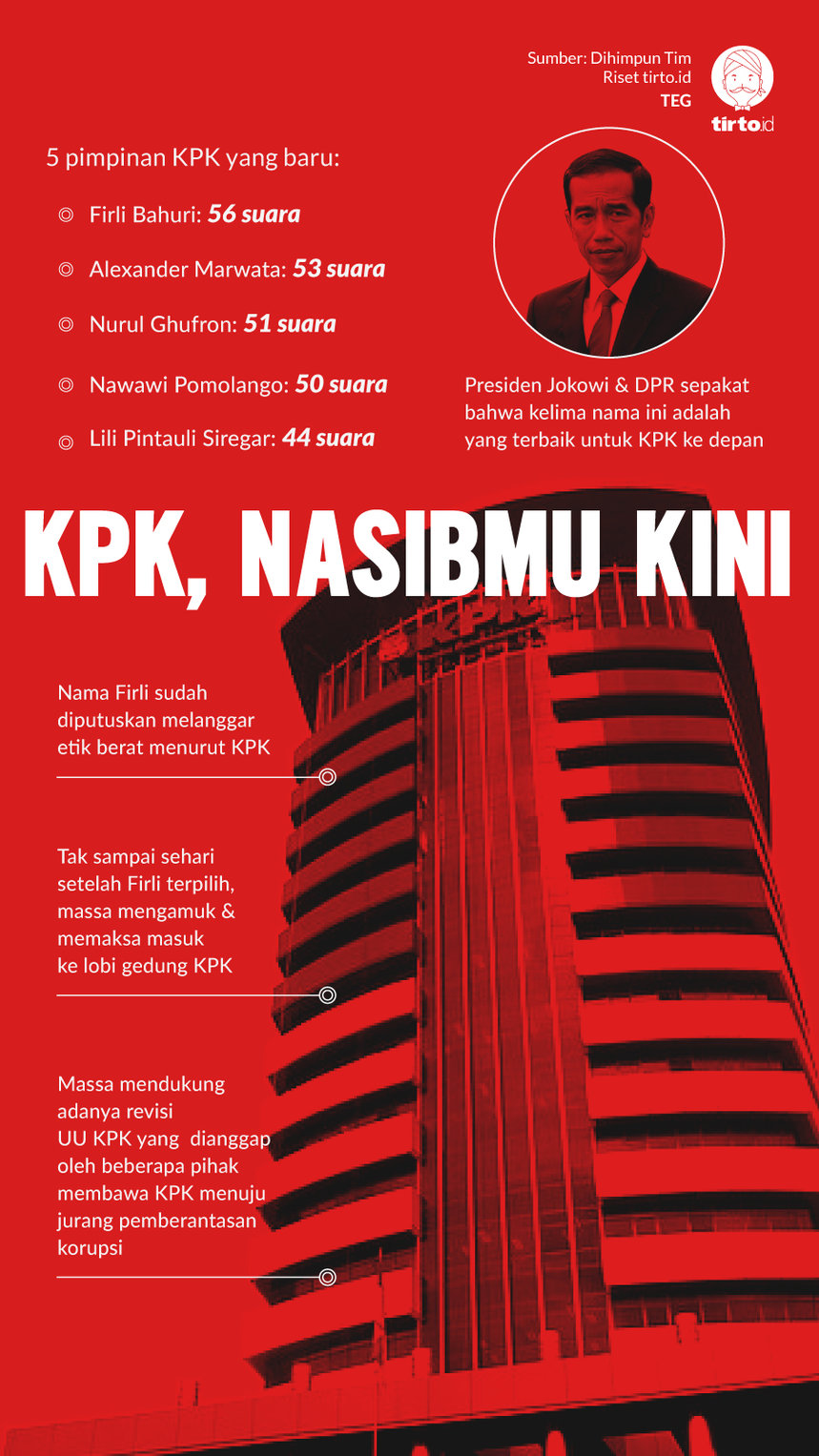 Infografik KPK nasib Kini