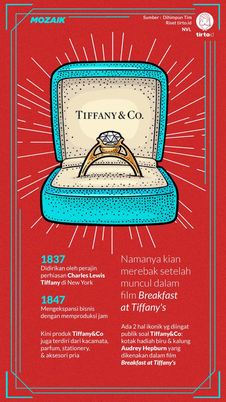 Infografik Mozaik Tiffany dan Co