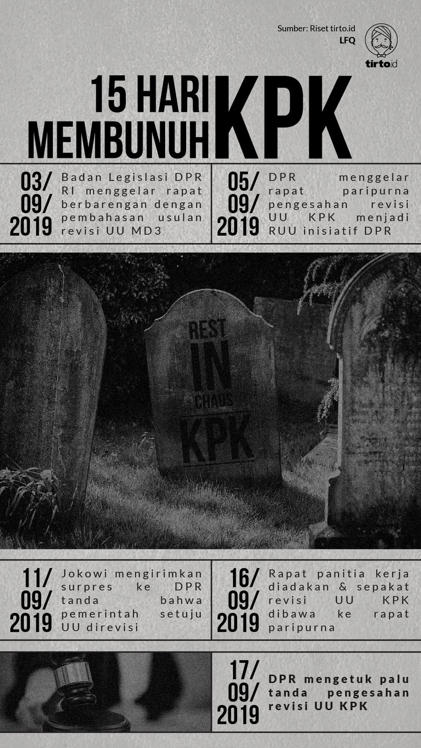 Infografik 15 Hari membunuh KPK