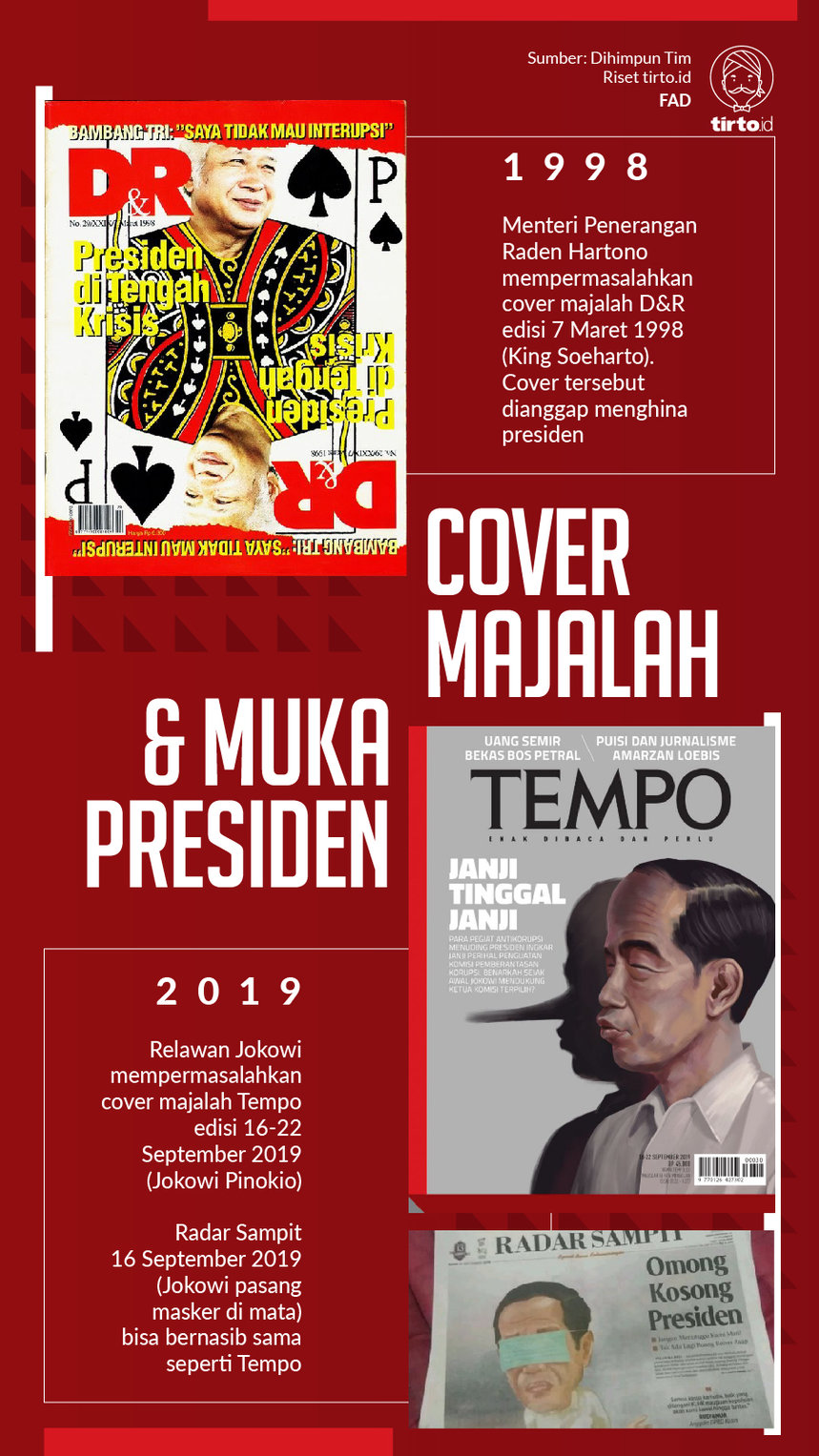 Infografik Majalah Muka Presiden