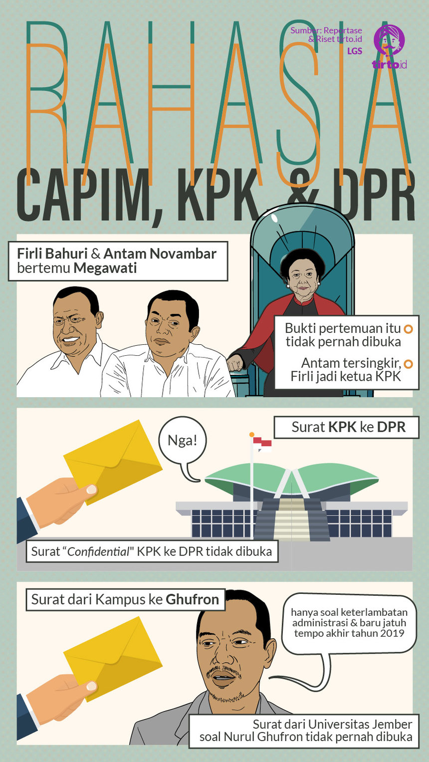 Infografik HL Indepth KPK