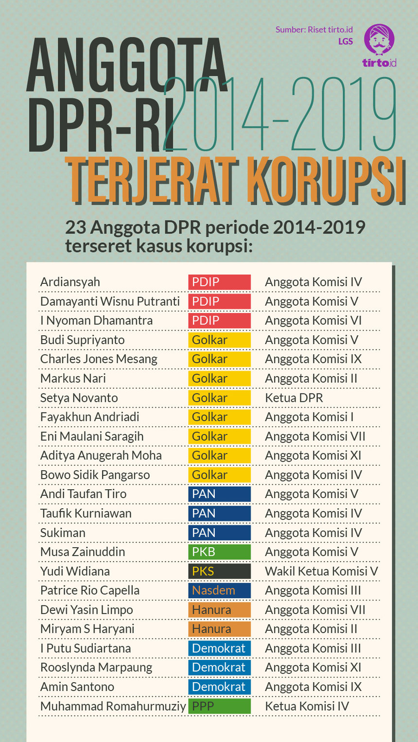 Infografik HL Indepth KPK
