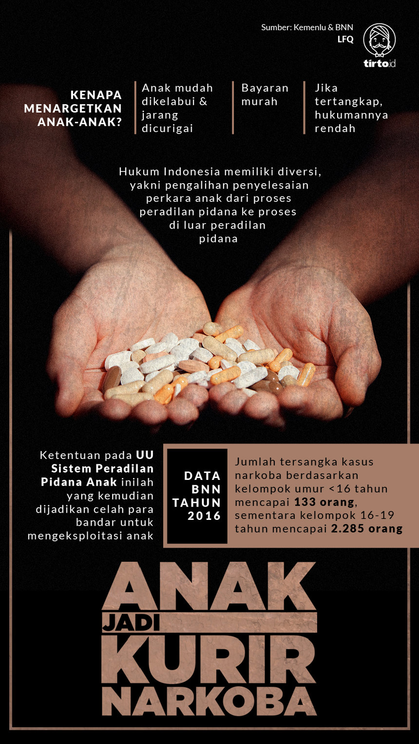 Infografik Anak Jadi Kurir Narkoba