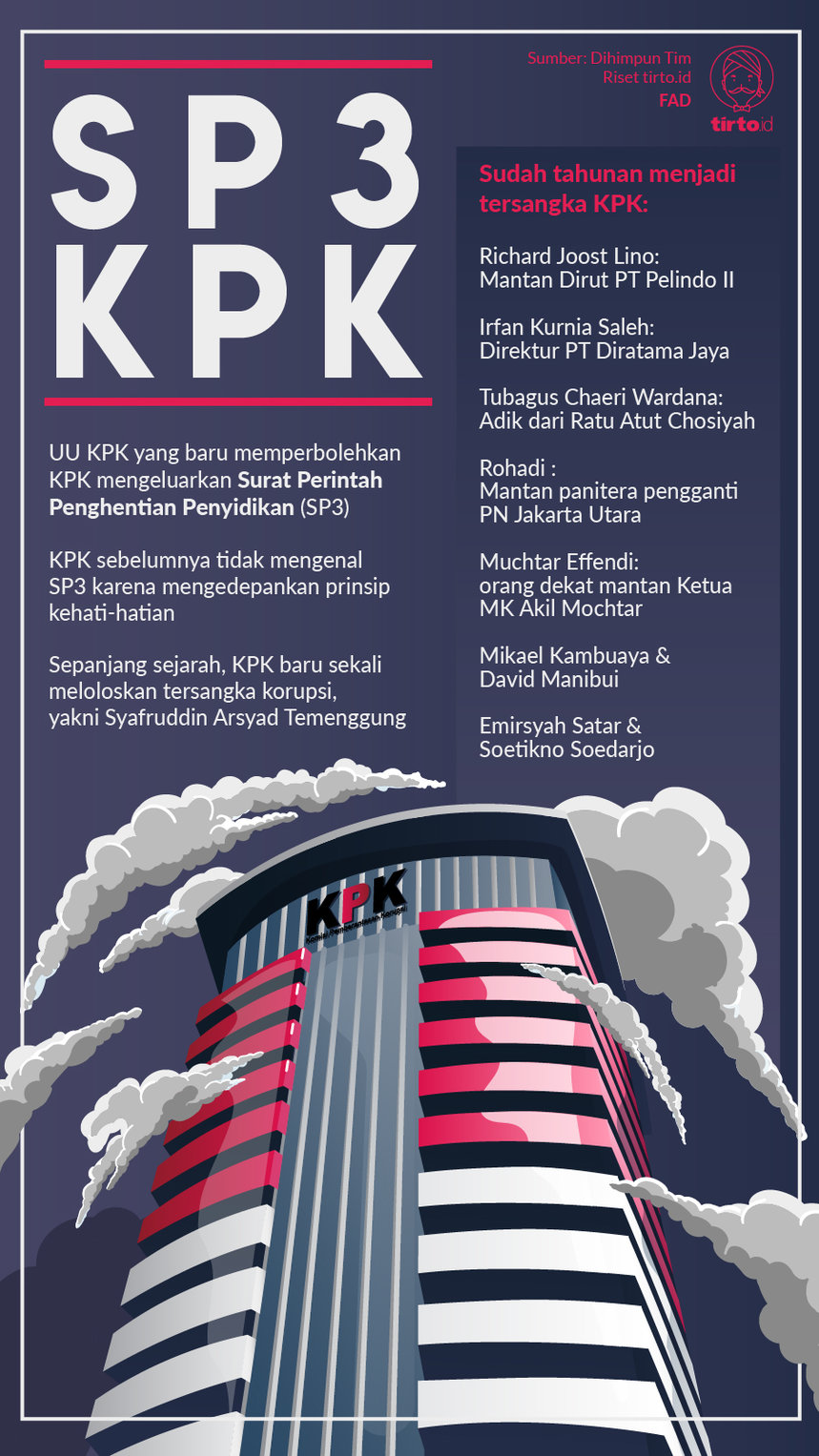 Infografik SP3 KPK