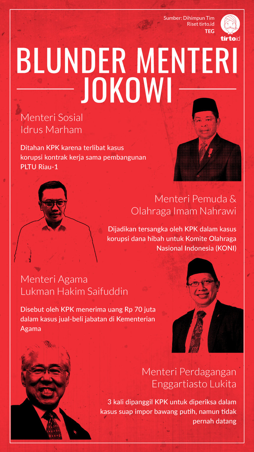 Infografik Blunder Menteri Jokowi