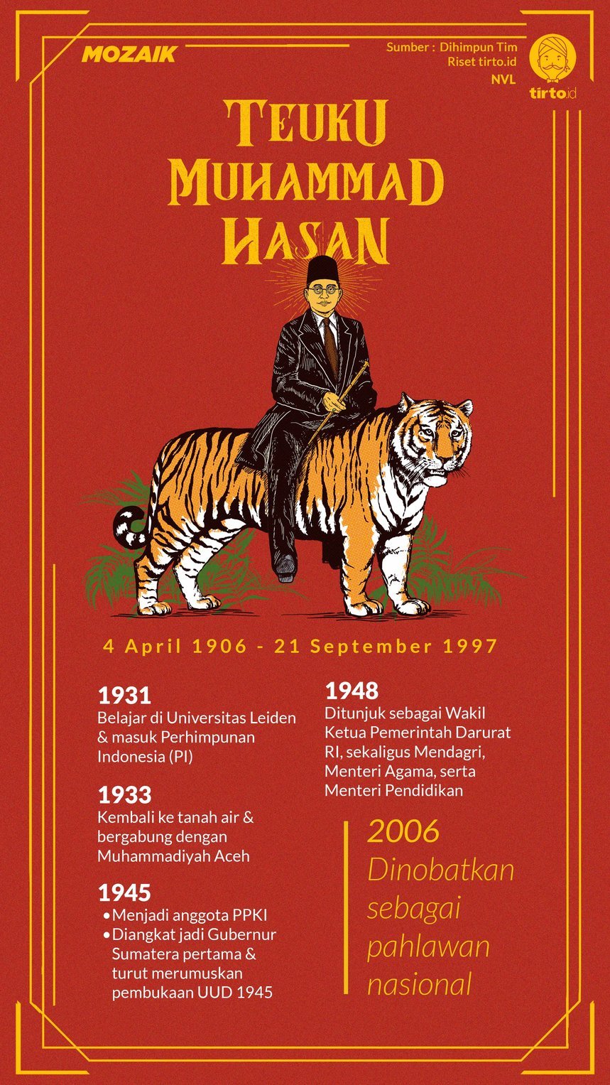 Infografik Mozaik Teuku Muhammad Hasan