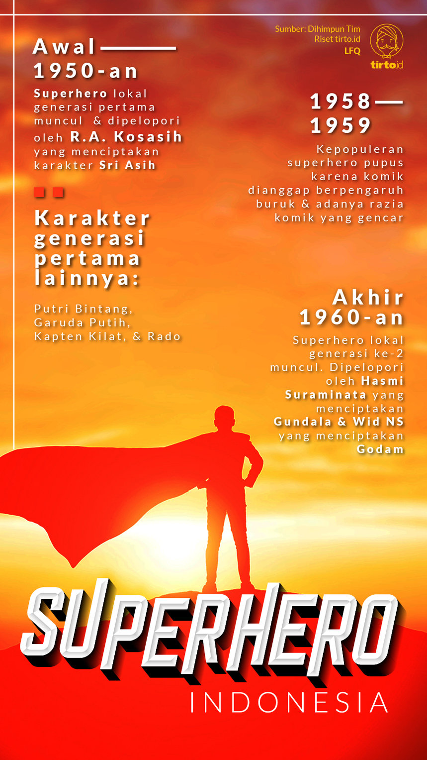 Infografik Superhero Indonesia