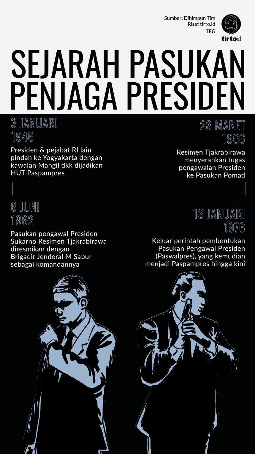 Infografik Sejarah Pasukan Penjaga Presiden