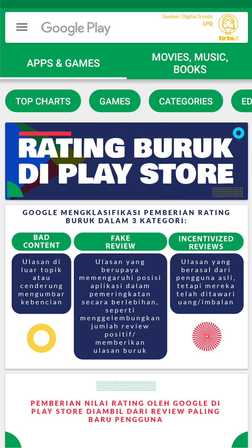 Infografik Play Store