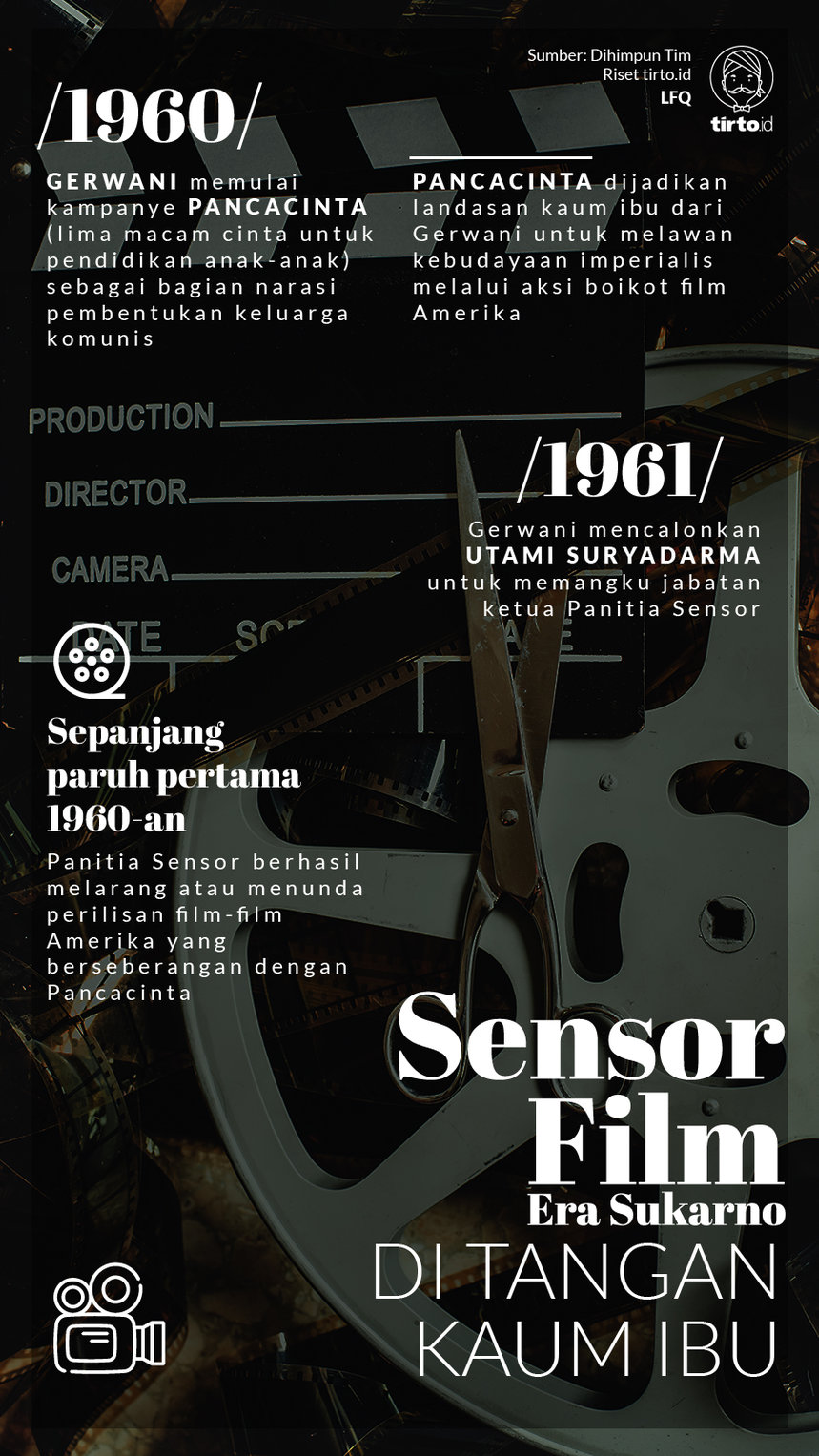 Inforgafik Sensor Film Era Sukarno