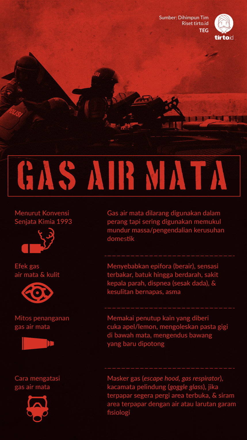 Infogafik Gas Air Mata