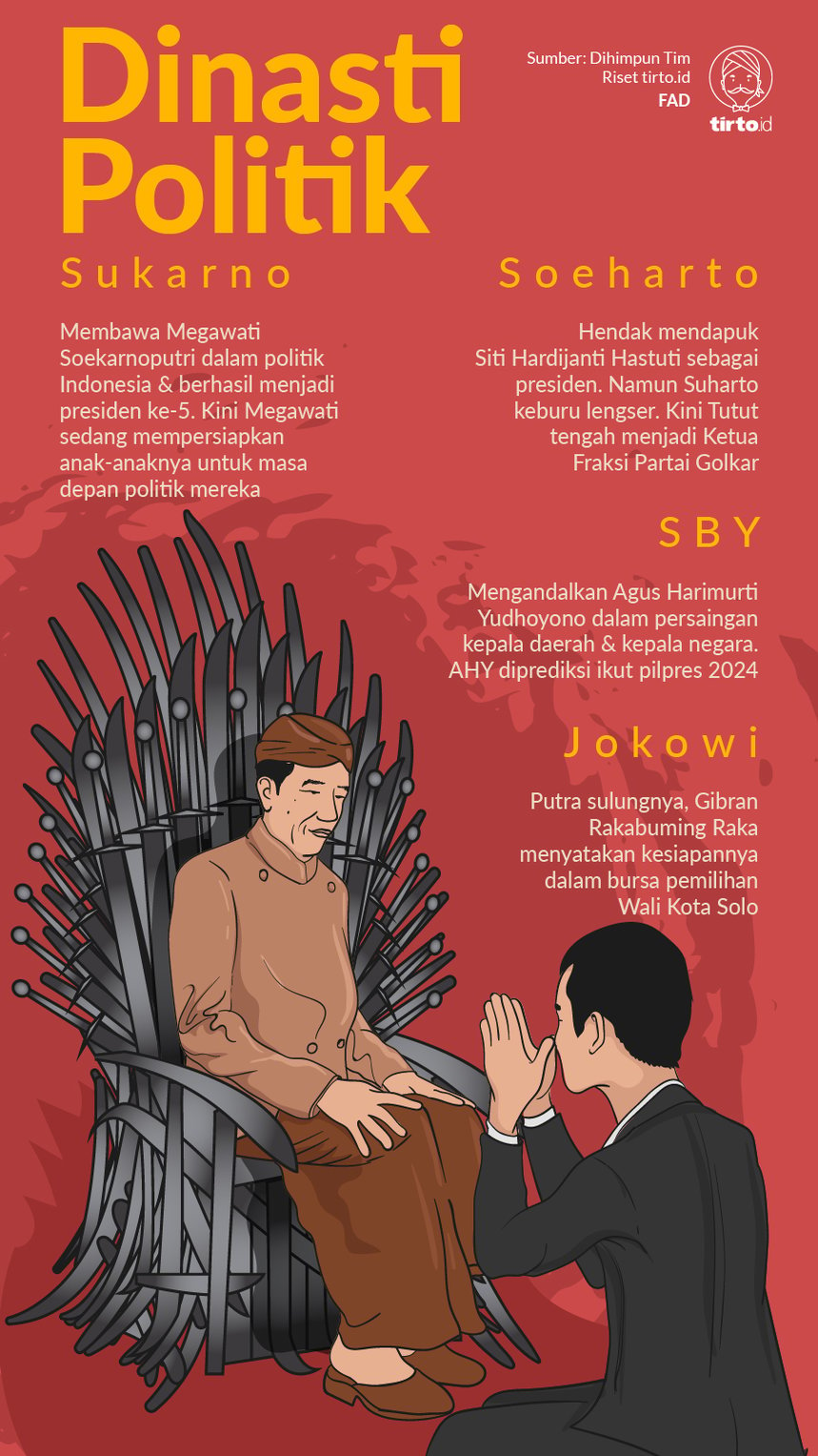 Infografik Dinasti Politik
