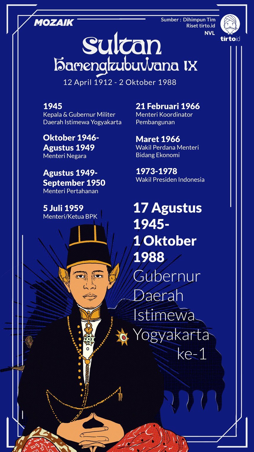 Infografik Mozaik Sultan Hamengkubuwono IX