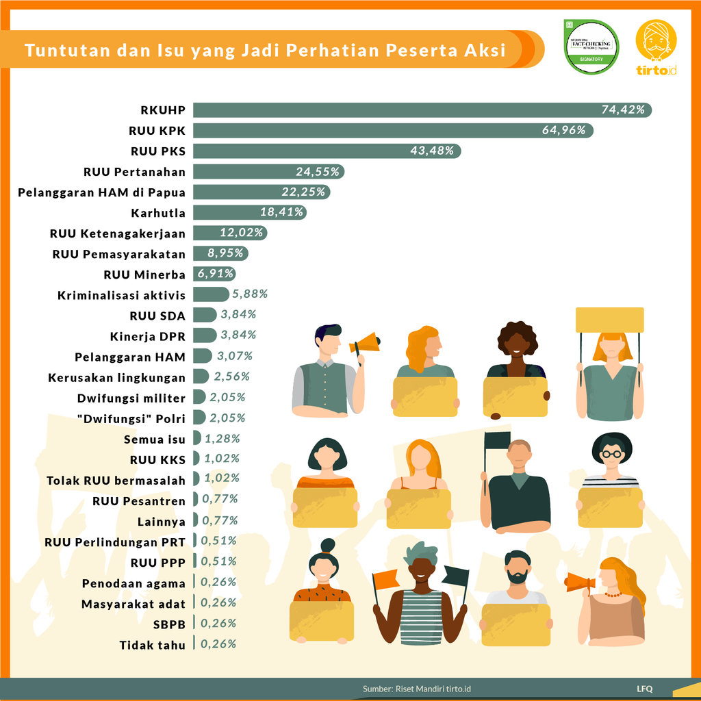 Infografik Riset Mandiri Aksi Mahasiswa