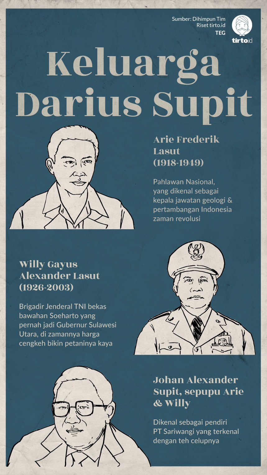Infografik Keluarga Darius Supit